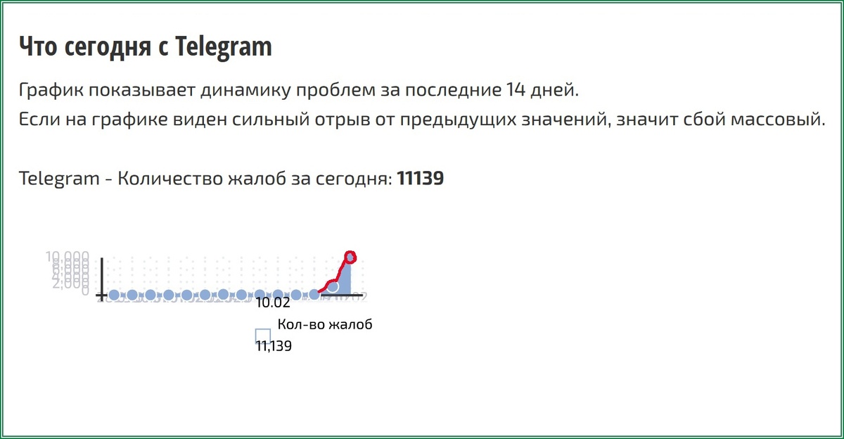Массовый сбой телеграм