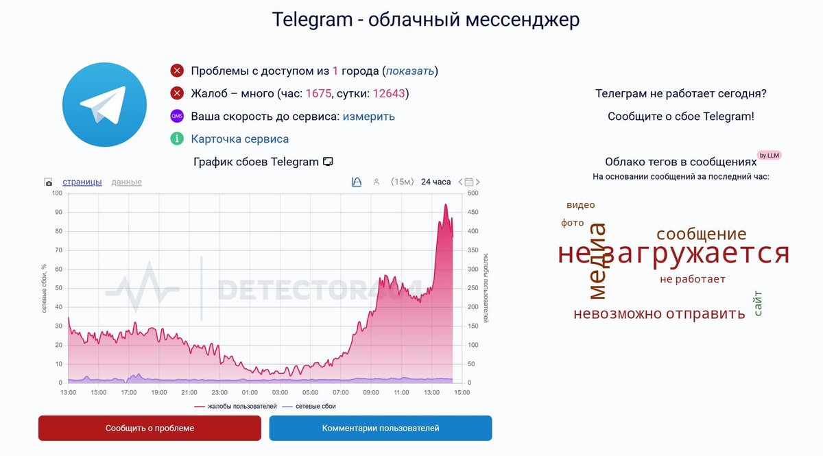   Пользователи массово жалуются на ухудшения в работе как мобильной, так и десктопной версии Telegram