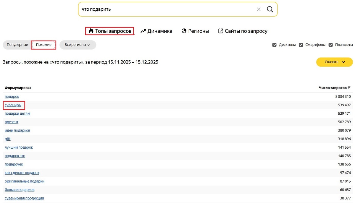 Можно отследить число запросов, их разбивку по месяцам и регионам
