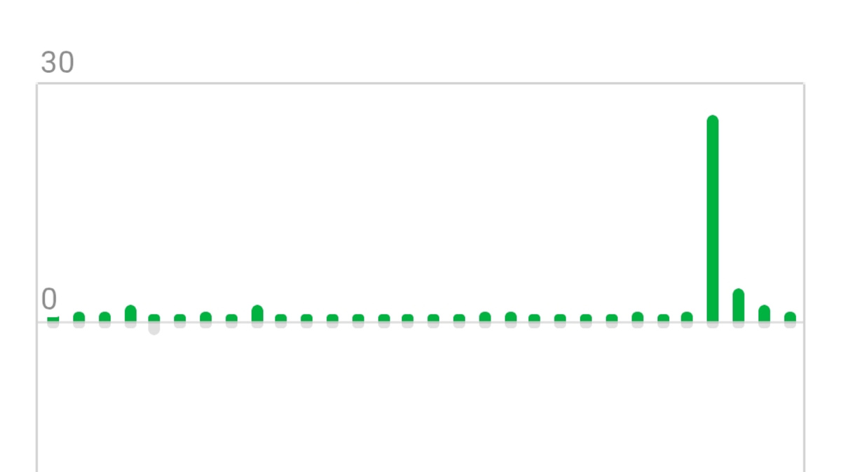Один подписной день.