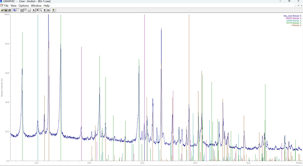 Порошковая рентгенограмма породы. Вертикальными цветными линиями показаны положения максимумов из базы данных.