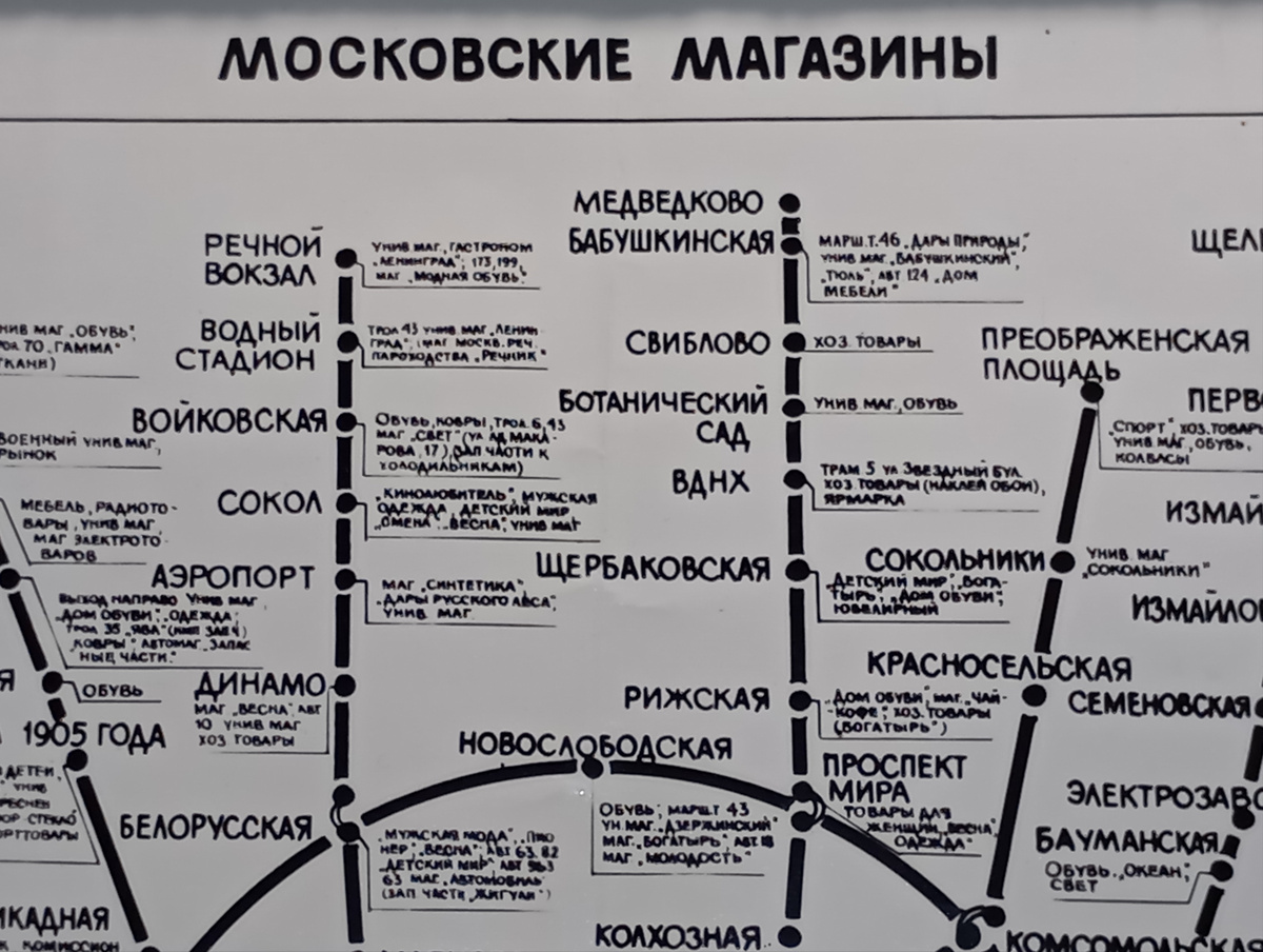          КАРТА -СХЕМА  МОСКОВСКИХ универмагов и специализированных магазинов
