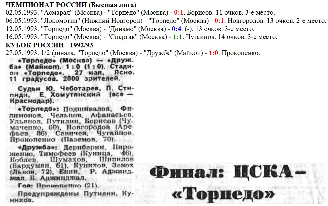 "Советский спорт", № 54 (13628), вторник, 1 июня 1003 г. С. 3 + https://torpedo-arhiv.livejournal.com/tag/1993%20%D0%B3%D0%BE%D0%B4/ Коллаж автора ИстАрх.