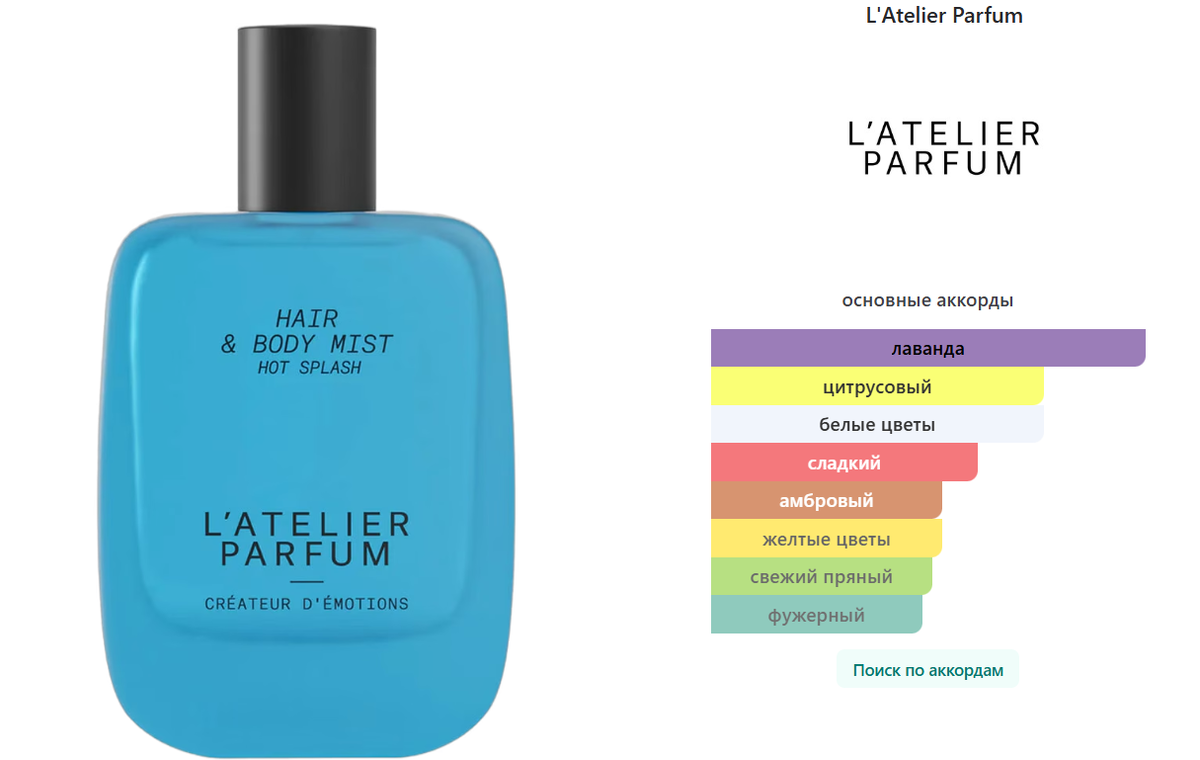 fragrantica.ru