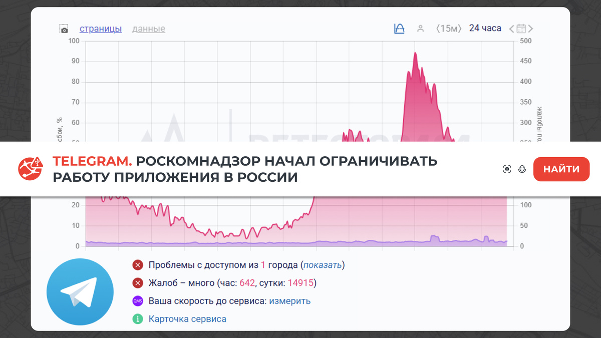 Жители Москвы, Санкт-Петербурга, Казани и Челябинска сегодня, 10 февраля
