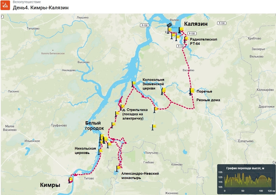 День 4. Схема фактического веломаршрута «Кимры-Белый Городок-Калязин»