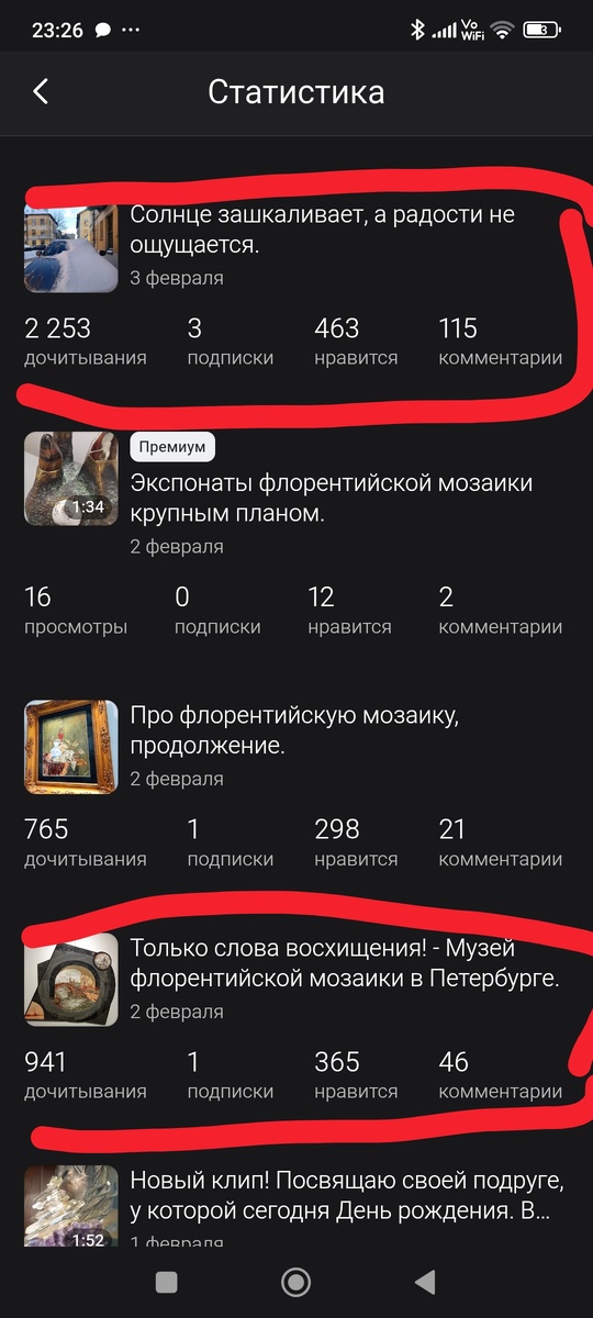 Скрин статистики канала. 