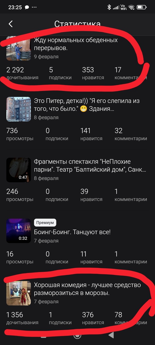 Скрин статистики канала. 