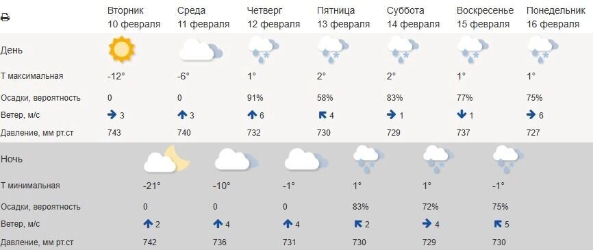    Прогноз погоды для Белгорода на неделю   Гидрометцентр России