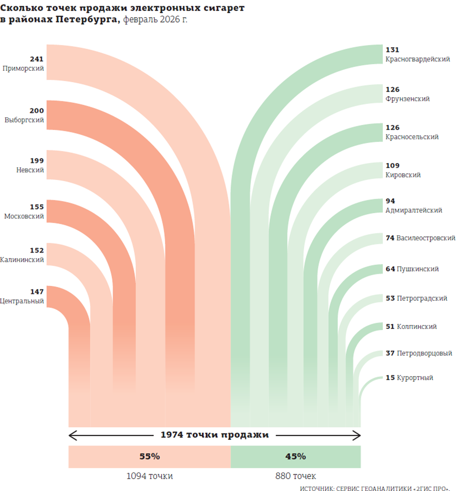    Дым без огня: какими последствиями для Петербурга обернётся полный запрет вейпов Автор фото: "ДП"