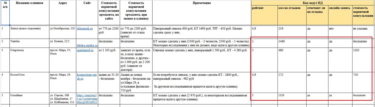 Наши основные конкуренты