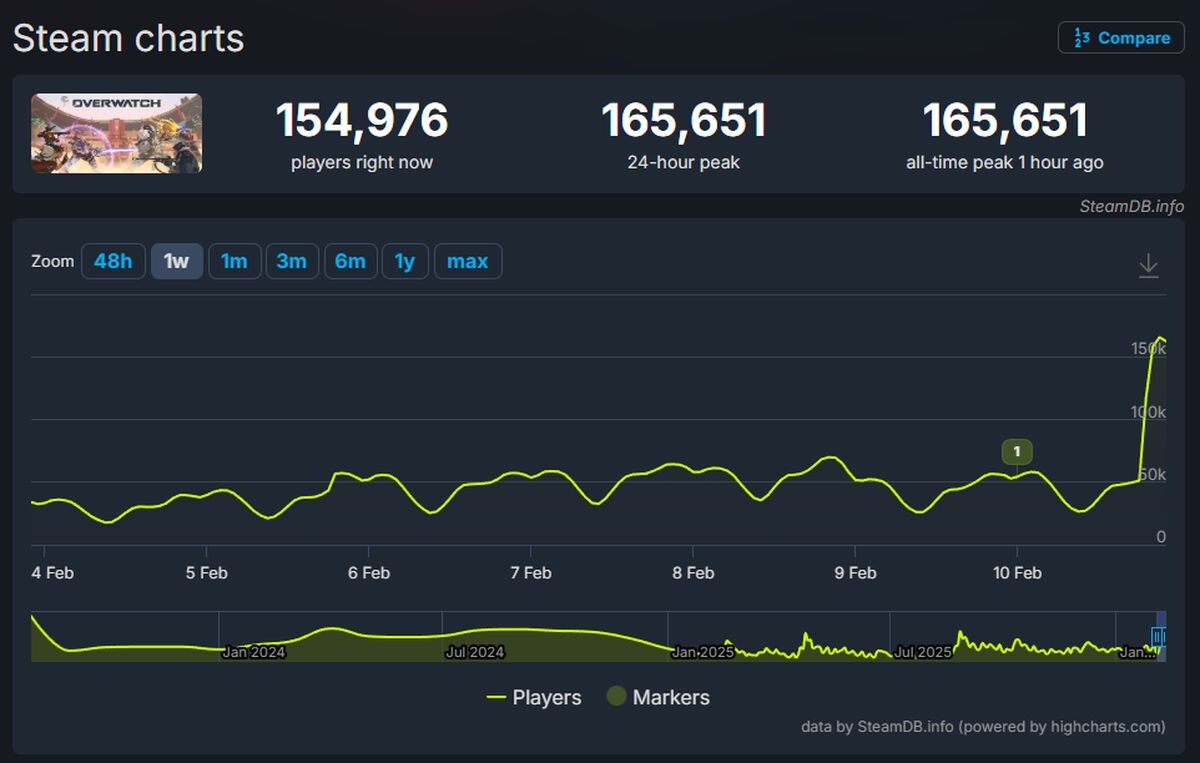 Источник: SteamDB