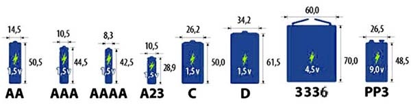 Источник: dunavl.ru