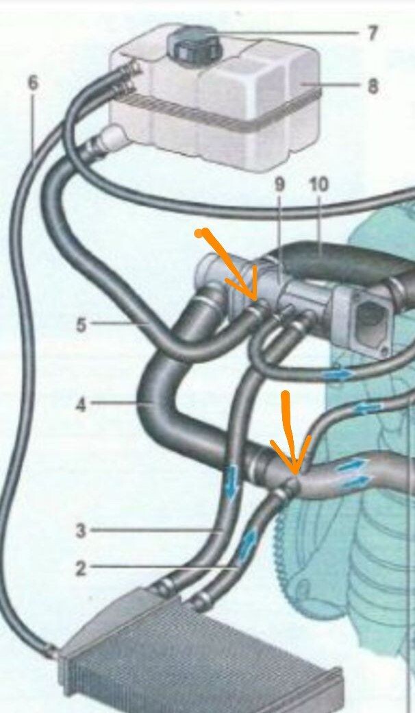 ✅Наглядно по картинке: Меняем местами 2 и 5. Подача в печку 3 остаётся на месте, снимаем ВЫХОД (2) из печки и сажаем там где был слив (5) из расширительного бачка, ну а патрубок 2 сажаем там где был слив из бачка.
