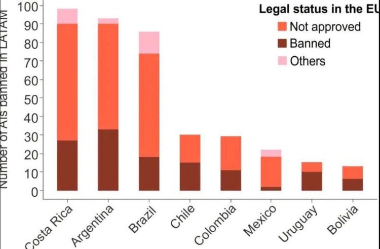    Фото: SciDev.net