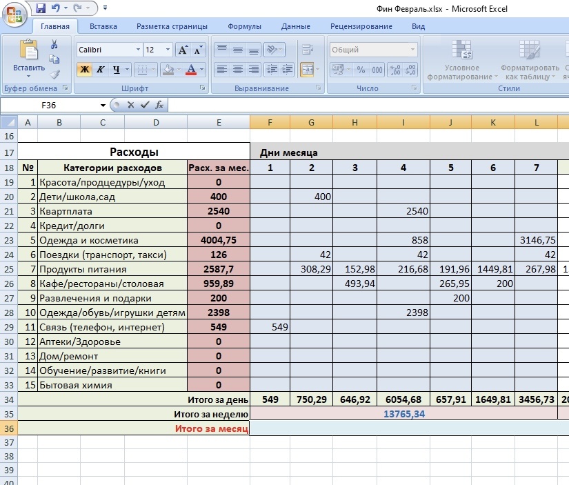 Скрин таблицы автора канала 