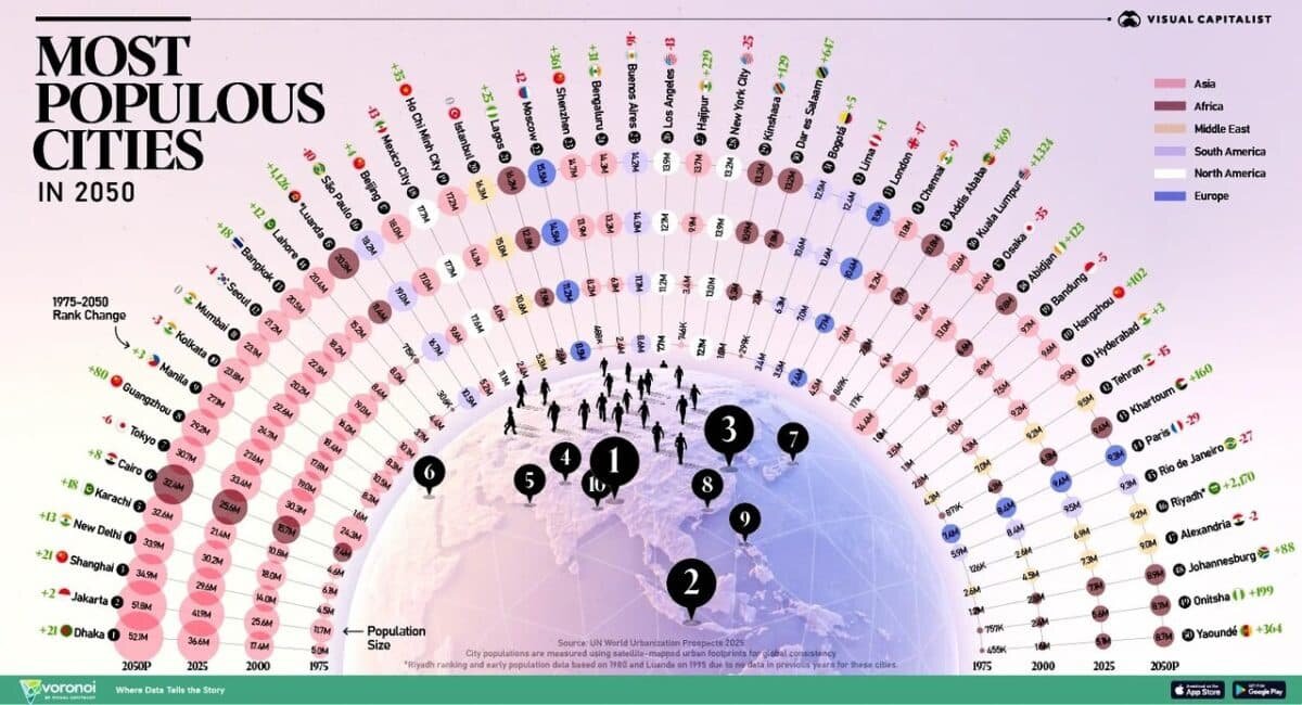    Рейтинг: 50 крупнейших городов мира с 1975 по 2050 год (история и прогноз) / © Visual Capitalist