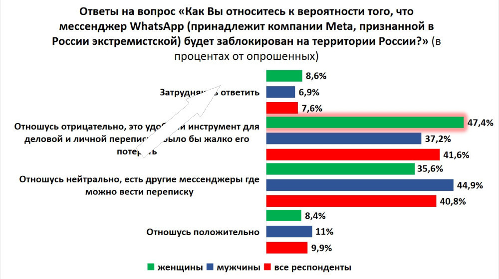    Почему звонки в WhatsApp и Telegram глючат и не работают как прежде — все скрытые причины