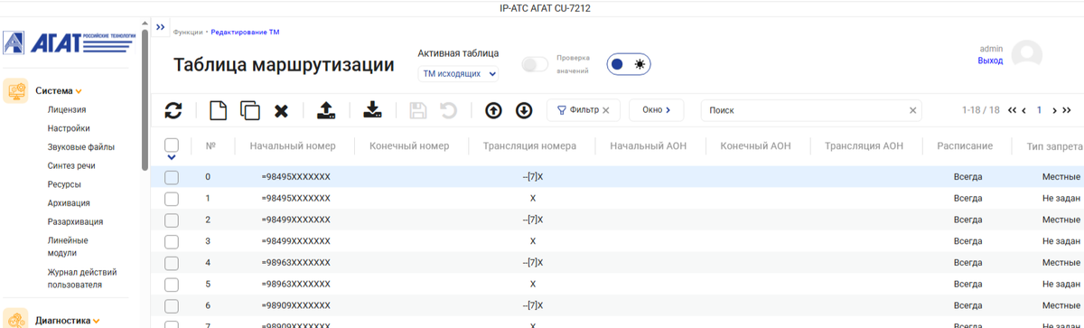 АТС Агат. Таблицы маршрутизации