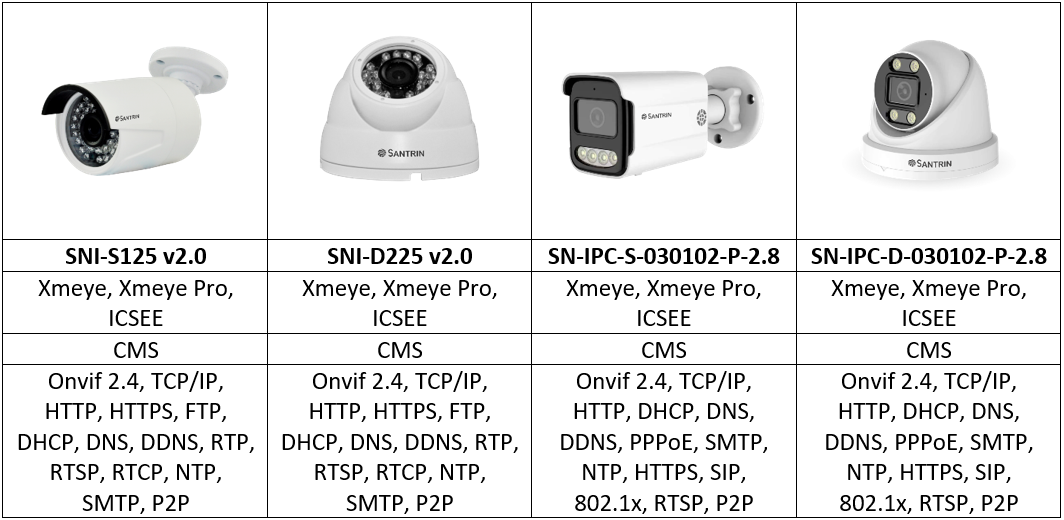 Строчки: 1- Название модели, 2- Мобильные приложения, 3- Приложения для ПК, 4- Сетевые протоколы