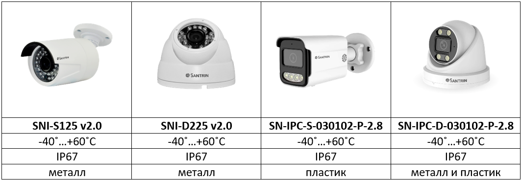 Строчки: 1- Название модели, 2- Температура эксплуатации, 3- Степень защиты от пыли и влаги, 4- Материал корпуса