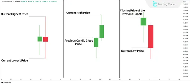 Расчёт среднего значения истинного диапазона (Average True Range / ATR)