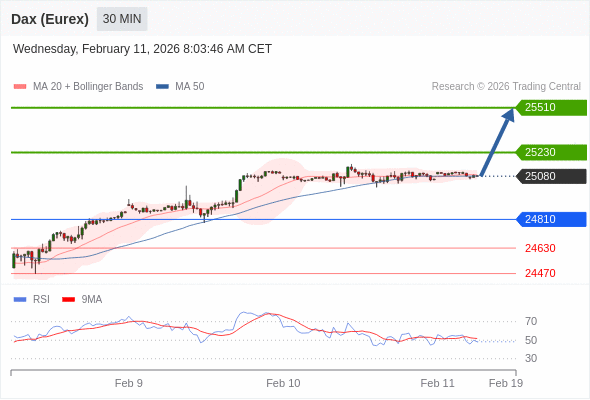 Dax (Eurex) (H6) в течение дня: бычий настрой при прорыве вверх 24810.  Наша точка разворота находится на уровне 24810. Наше предпочтение:Покупать выше 24810 с целевыми точками 25230 и 25510. Альтернативный сценарий:Прорыв вниз уровня 24810 откроет путь к 24630 и 24470. Анализ:Даже не исключая из внимания возможность продолжения консолидации, следует отметить, что она будет незначительной.  ПОПОЛНИТЬ И НАЧАТЬ Торговля CFD несёт в себе высокие риски
