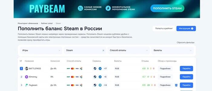 Где и как пополнить Стим в России 2026: рейтинг актуальных сервисов от Exnode