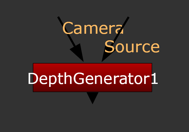 Nodes in Nuke DepthGenerator