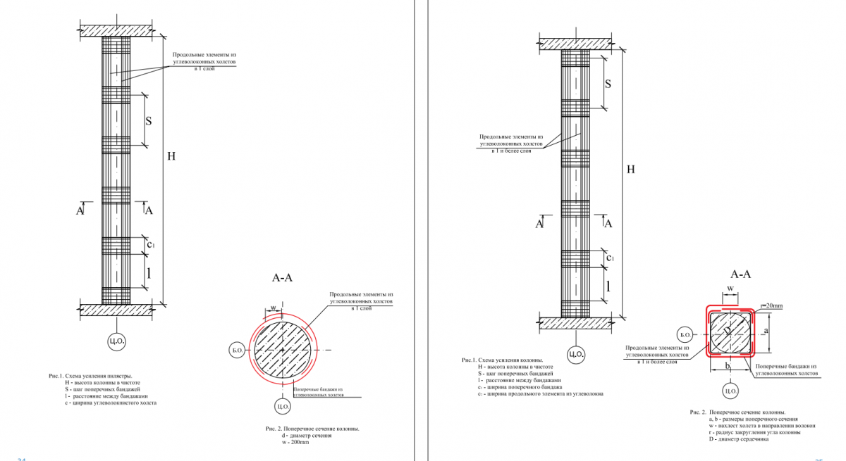 Усиление колонн углеволокном