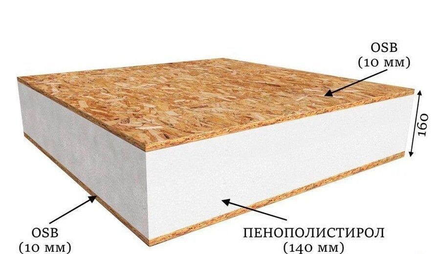 Конструкция SIP-панели