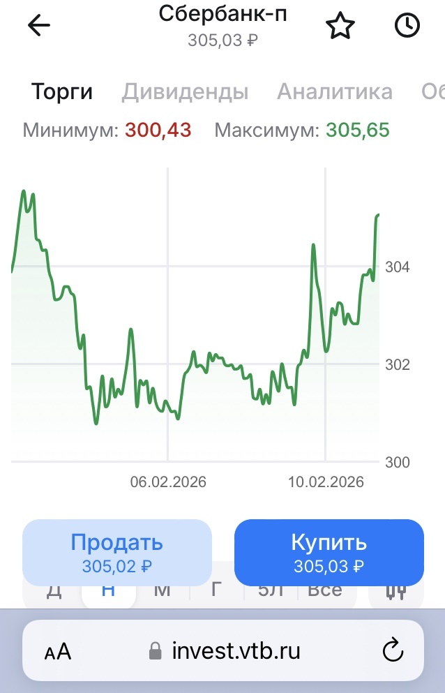 Купоны всем пришли по облигациям 26240, вот и кинулись Сбер покупать