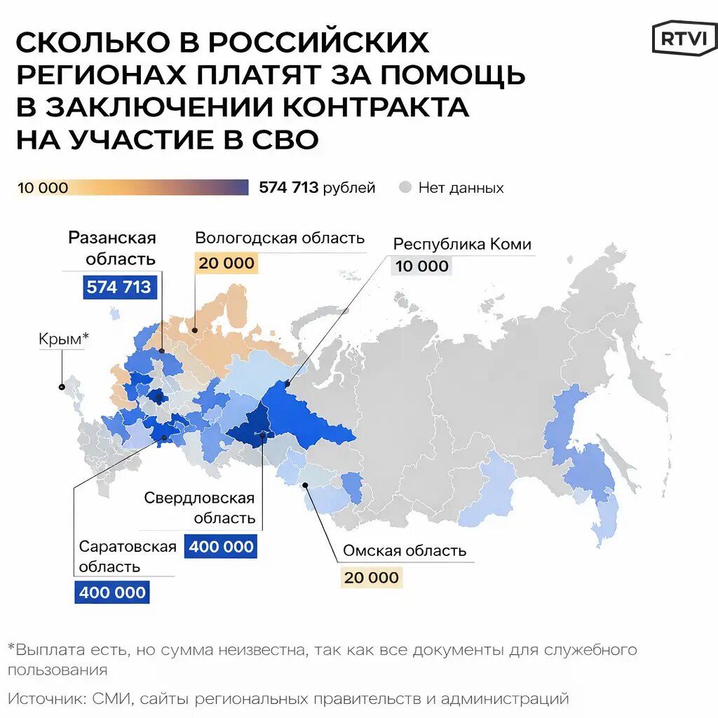 Выплаты за рекомендацию контрактника: сравнение регионов РФ (2026).