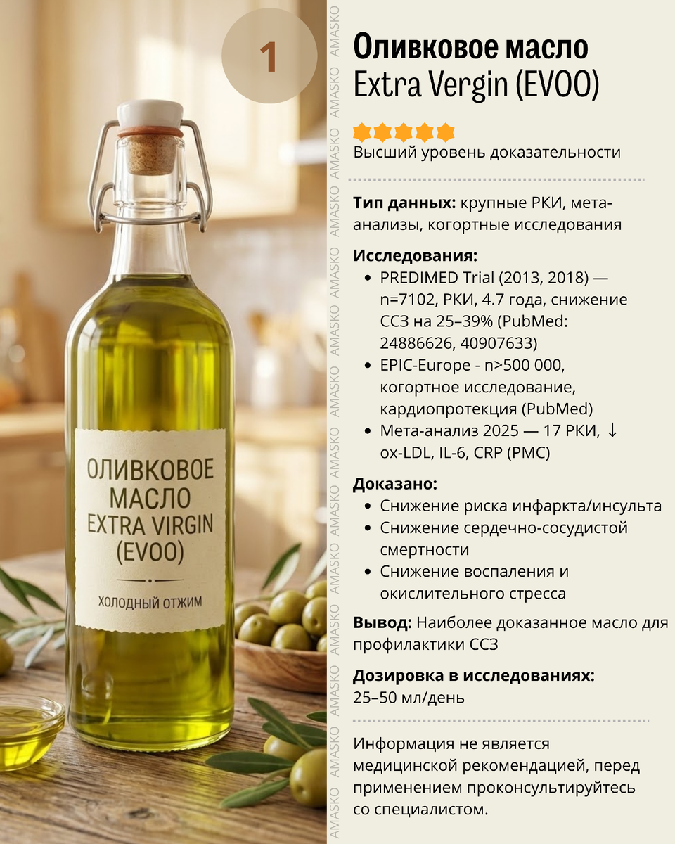 Лучшие растительные масла: ТОП 10