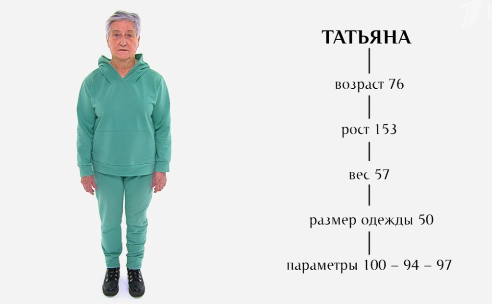 Указанные редакторами параметры героини