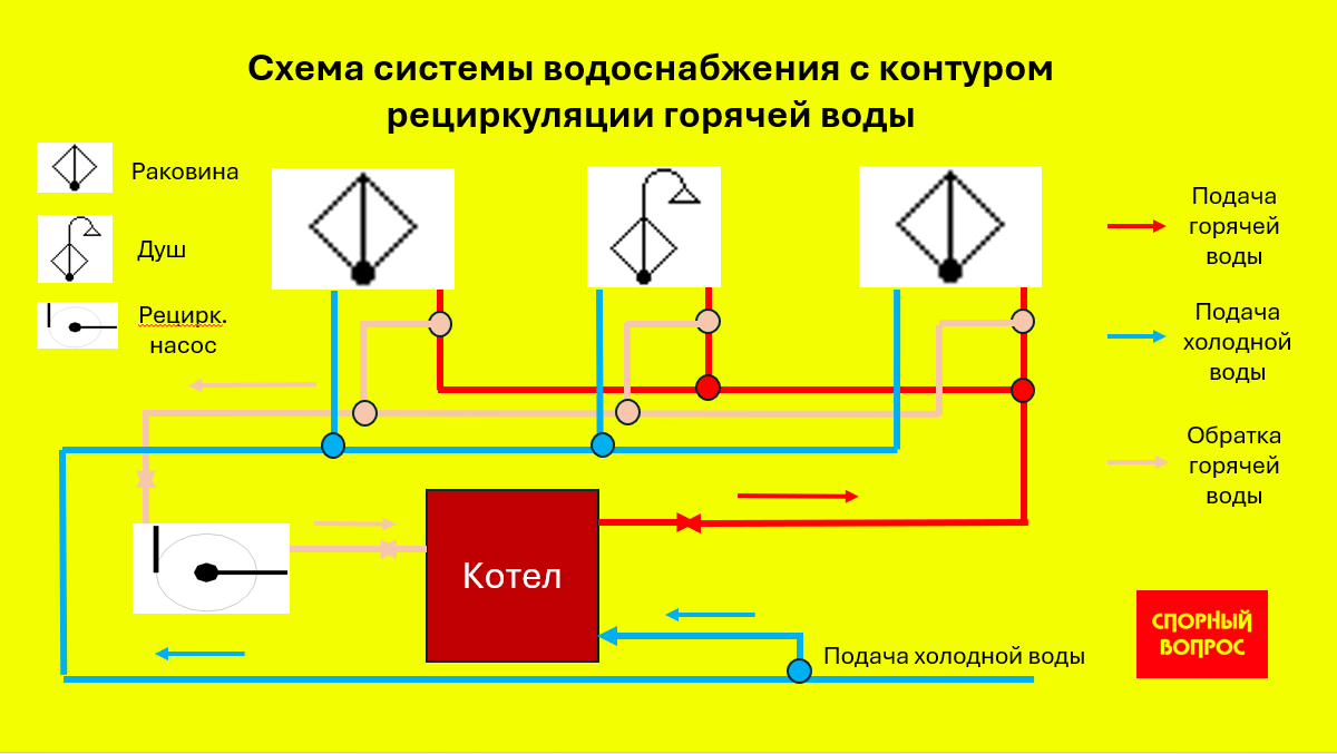 Схема системы водоснабжения с контуром рециркуляции горячей воды.