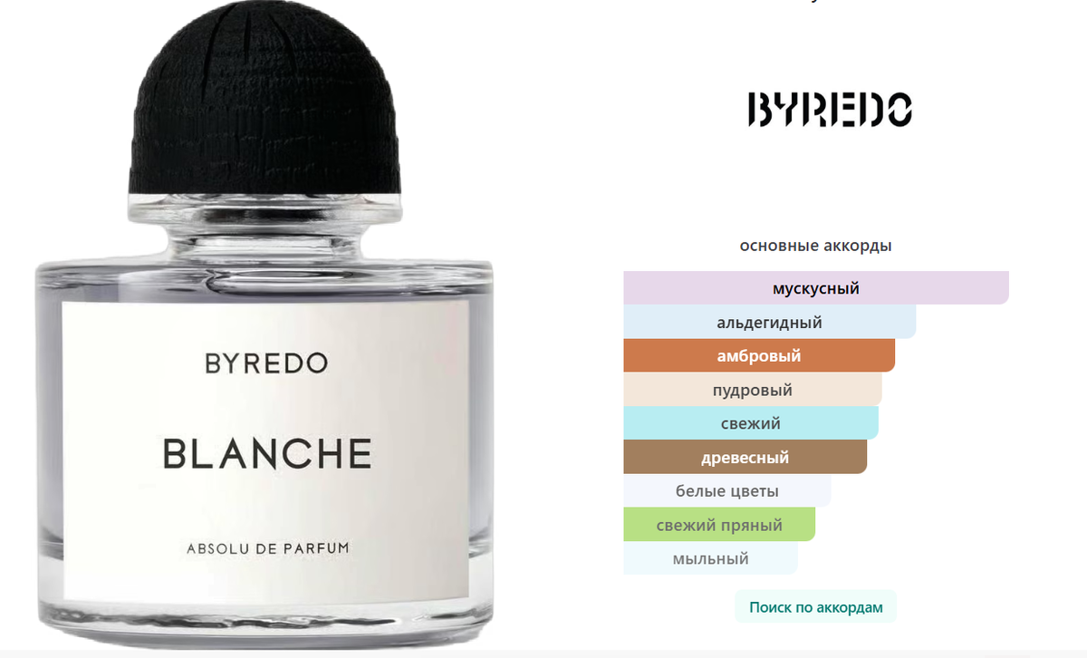 fragrantica.ru