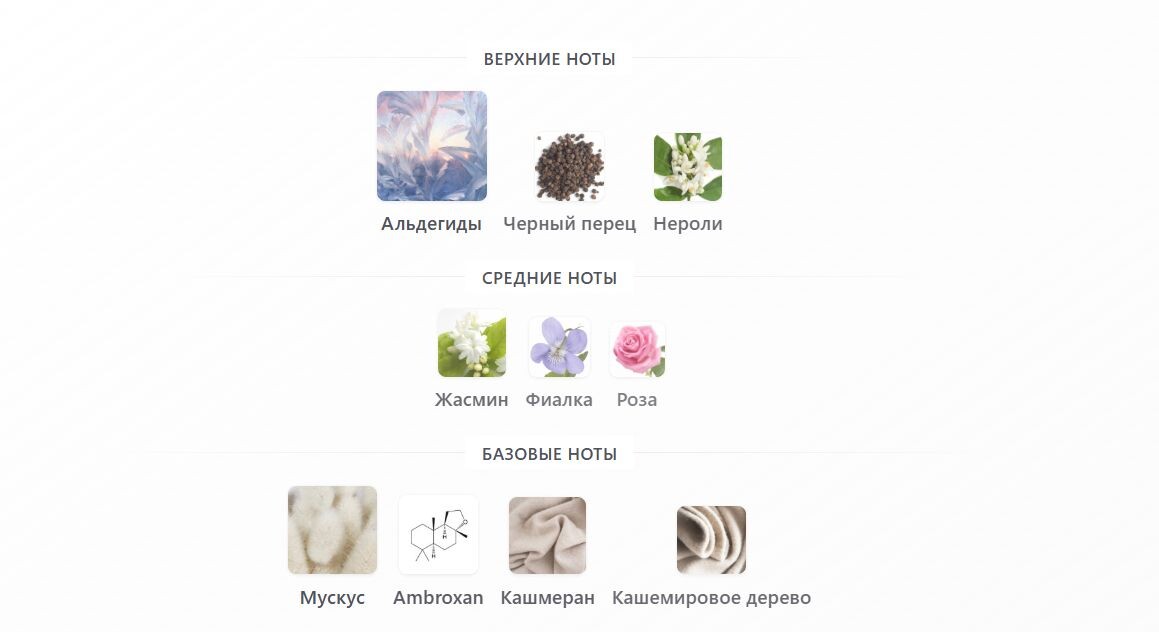 fragrantica.ru