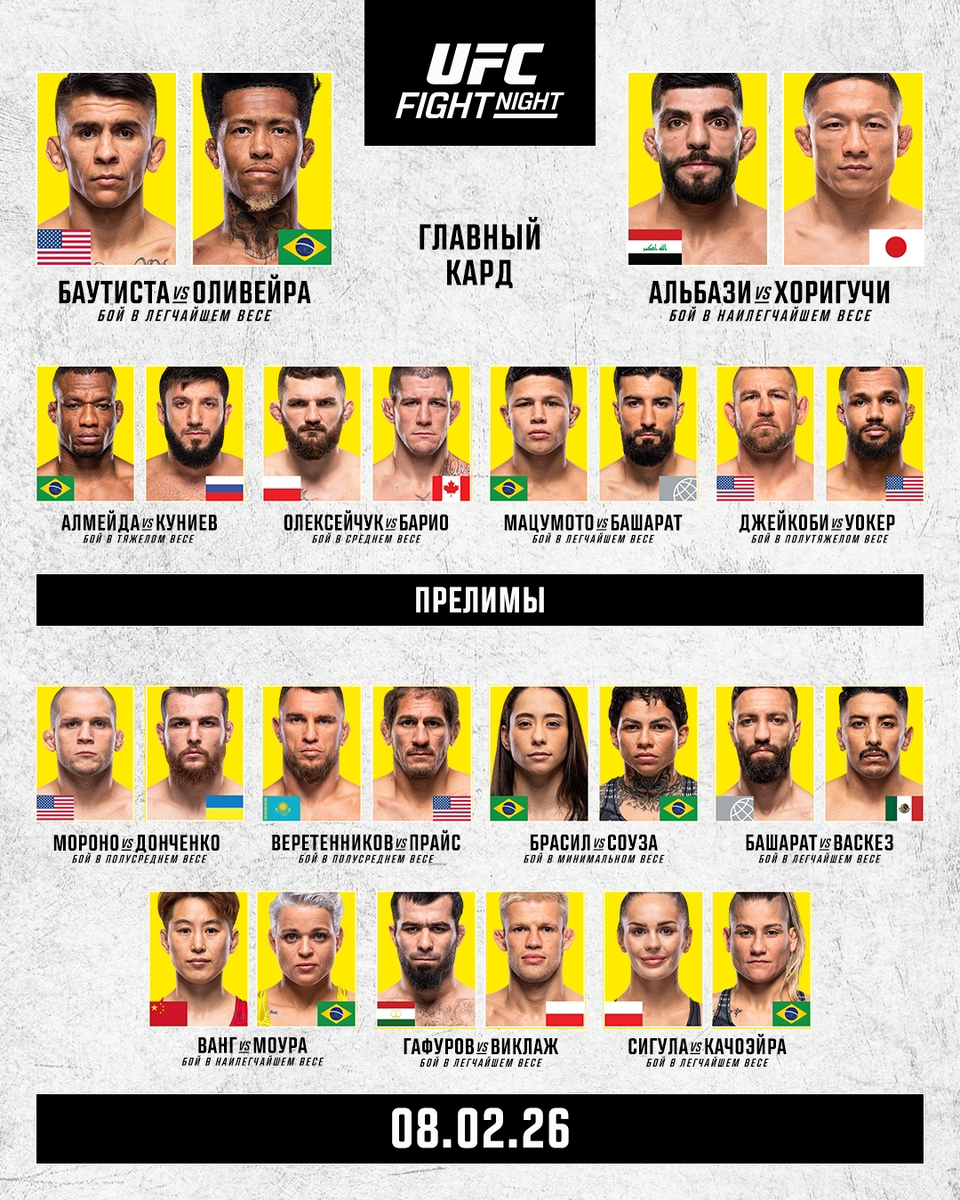 Предлагаем вашему вниманию результаты и бонусы турнира UFC Fight Night 266, который возглавил поединок в легчайшем весе между Марио Баутистой и Винисиусом Оливейрой.
 

ОСНОВНОЙ КАРД: 
 
Марио Баутиста победил Винисиуса Оливейру сабмишном (удушение сзади) – 2 раунд, 4:46 
 
Киоджи Хоригучи победил Амира Альбази единогласным решением судей (30-27, 30-27, 29-28) 
 
Ризван Куниев победил Жаилтона Алмейду единогласным решением судей (30-27, 30-27, 29-28) 
 
Михал Олексейчук победил Марка-Андре Баррио единогласным решением судей (29-28, 29-28, 29-28) 
 
Фарид Башарат победил Жана Мацумото раздельным решением судей (29-28, 29-28, 28-29) 
 
Дастин Джейкоби победил Джулиуса Уокера техническим нокаутом (удары) – 2 раунд, 1:42.
 

ПРЕДВАРИТЕЛЬНЫЙ КАРД: 
 
Даниил Донченко победил Алекса Мороно единогласным решением судей (30-26, 30-26, 30-27) 
 
Николай Веретенников победил Нико Прайса нокаутом (удар локтем и добивание) – 1 раунд, 1:42 
 
Кетлин Соуза победила Бруну Бразил единогласным решением судей (29-28, 29-28, 29-28) 
 
Джавид Башарат победил Джанни Васкеса единогласным решением судей (29-28, 29-28, 29-28) 
 
Ван Конг победила Эдуарду Моуру единогласным решением судей (30-27, 29-28, 29-28) 
 
Якуб Виклаж победил Муина Гафурова сабмишном (удушение гильотиной) – 3 раунд, 4:59 
 
Клаудия Сигула победила Присцилу Качоейру единогласным решением судей (30-27, 30-27, 29-28).
 

БОНУСЫ ($100,000 каждому): 
 
Лучшее выступление вечера – Марио Баутиста и Якуб Виклаж

Лучший бой вечера – Михал Олексейчук vs Марк-Андре Баррио
 
Бонусы за досрочные победы – $25,000 каждому.