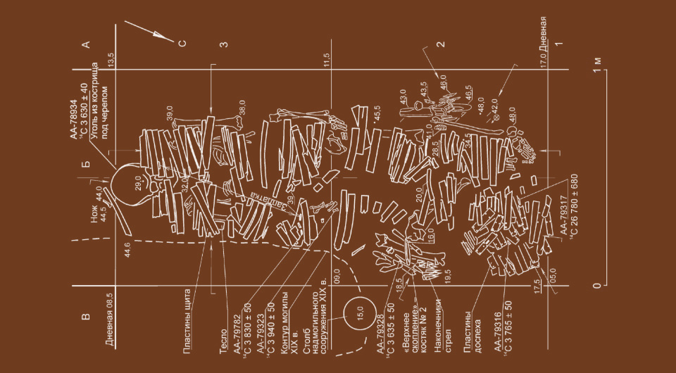   N + 1; Анатолий Алексеев и др. / Археология, этнография и антропология Евразии, 2006