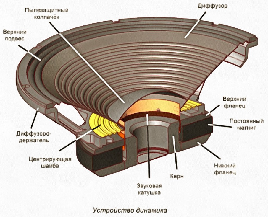 Источник яндекс картинки