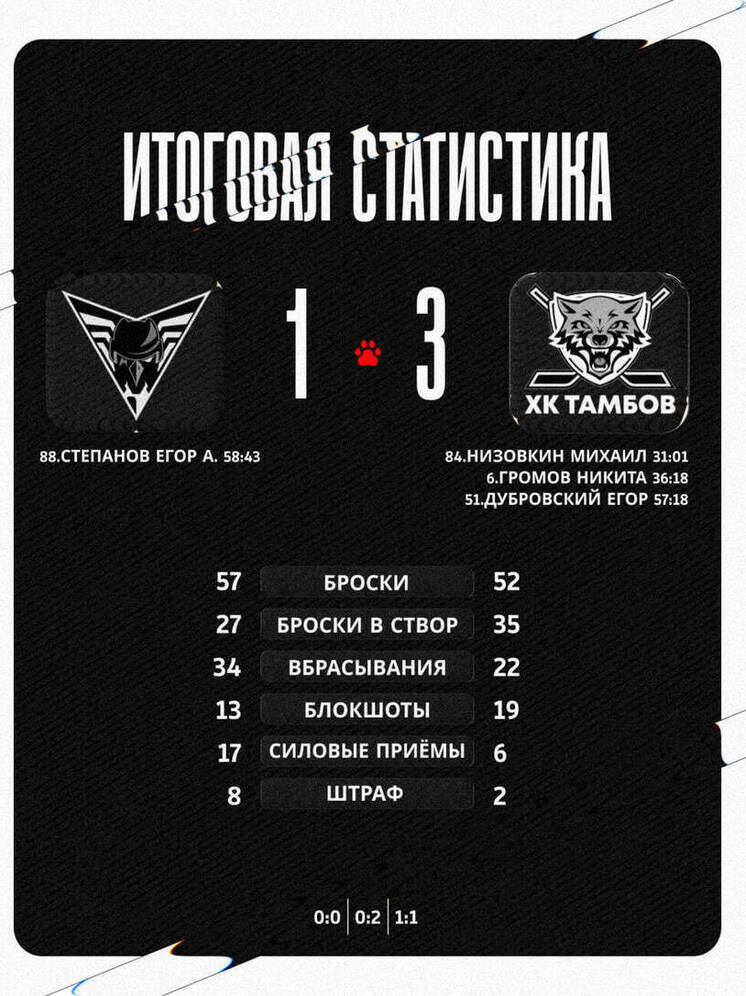     Источник: ХК "Тамбов"