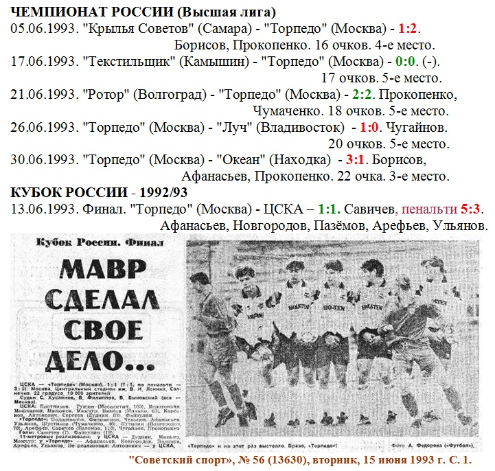 "Советский спорт», № 56 (13630), вторник, 15 июня 1993 г. С. 1 и др. + https://torpedo-arhiv.livejournal.com/tag/1993%20%D0%B3%D0%BE%D0%B4/ Коллаж автора ИстАрх.