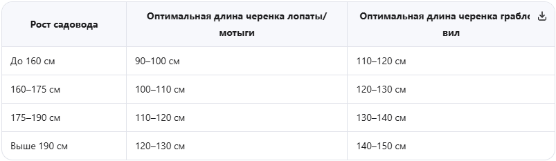 Оптимальная длина черенка в зависимости от роста: