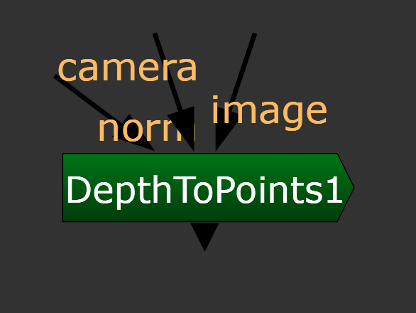 Nodes in Nuke DepthToPoints