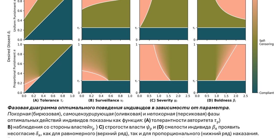 Сколько смелости нужно, чтобы цензура не стала драконовской?