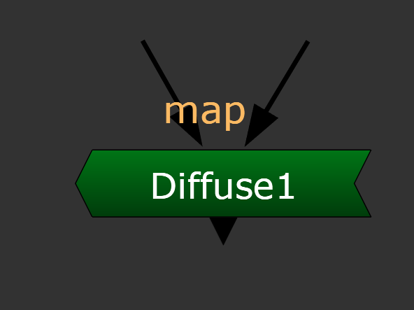 Nodes in Nuke Diffuse