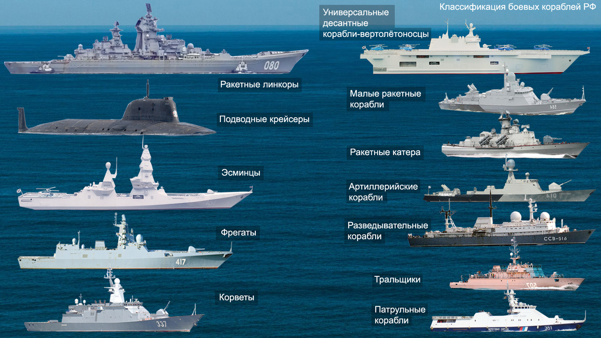 Новая классификация кораблей ВМФ РФ