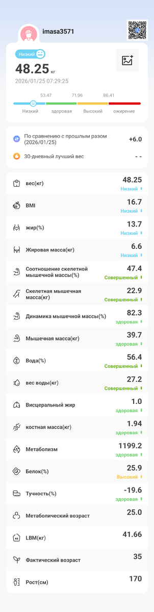 Точка отсчёта 25 января. Чистый вес