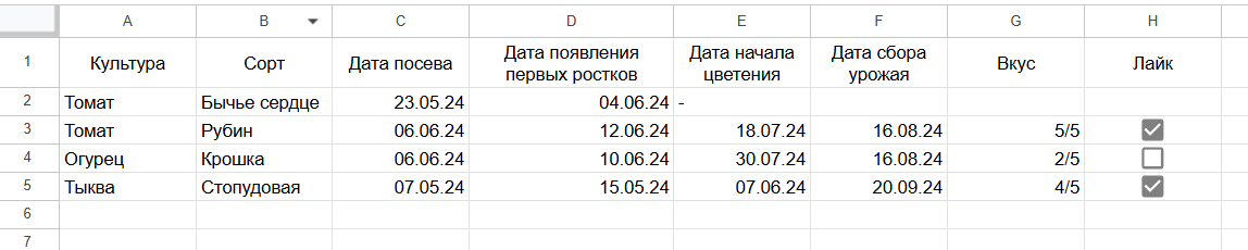 Пример таблицы. Данные представлены для примера.